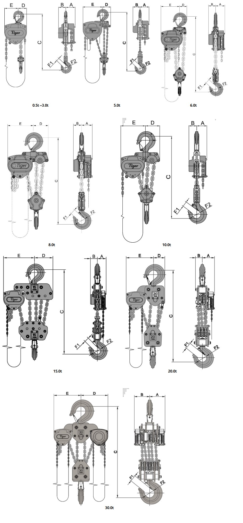 tiger ss20 chain block dimension images